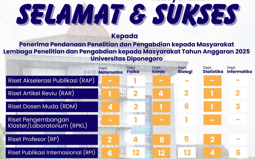 FSM UNDIP Secures Funding for 131 Research Projects and 11 Community Service Programs from LPPM in 2025