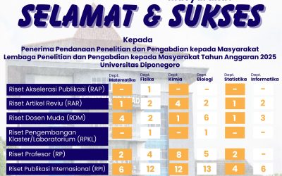 FSM UNDIP Secures Funding for 131 Research Projects and 11 Community Service Programs from LPPM in 2025